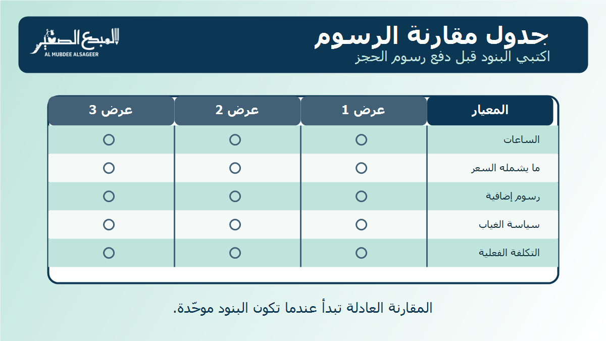 جدول مقارنة يساعد الأسرة على فهم رسوم الحضانة وما تشمله