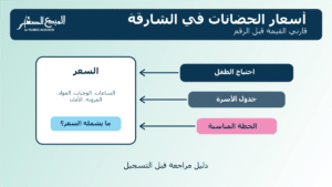 أسعار الحضانات في الشارقة وقيمة الرعاية التعليمية للأطفال