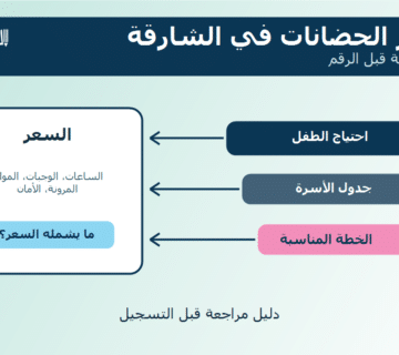 أسعار الحضانات في الشارقة وقيمة الرعاية التعليمية للأطفال
