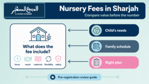 Nursery fees in Sharjah value comparison guide
