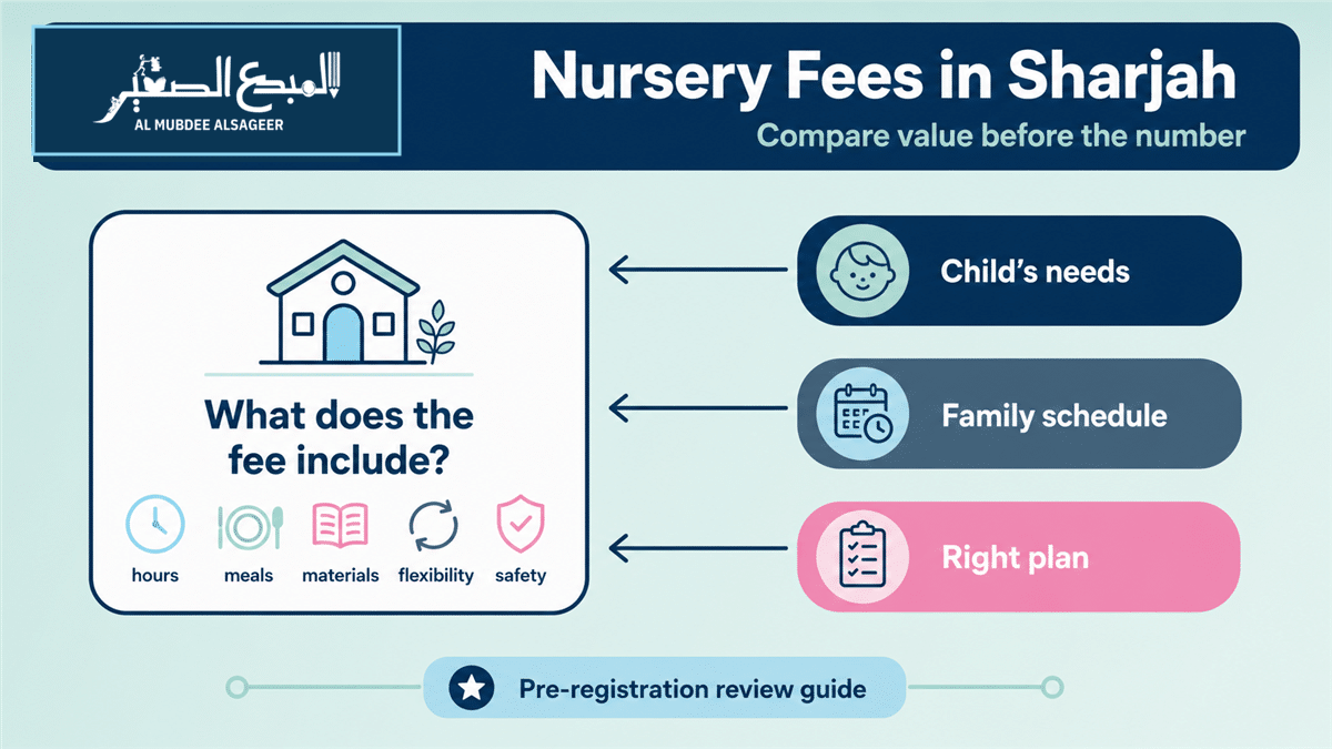 Nursery fees in Sharjah value comparison guide