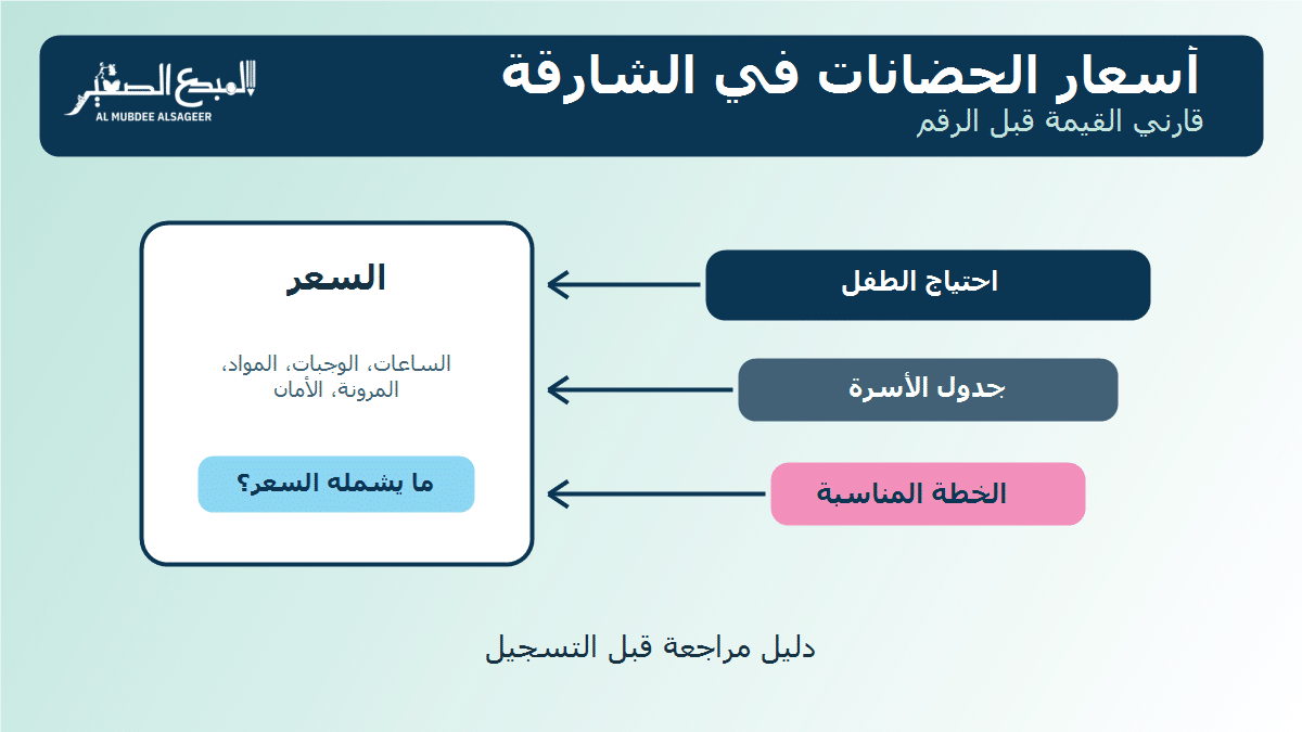 أسعار الحضانات في الشارقة وقيمة الرعاية التعليمية للأطفال